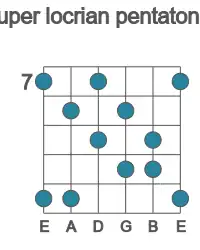 Guitar scale for super locrian pentatonic in position 7